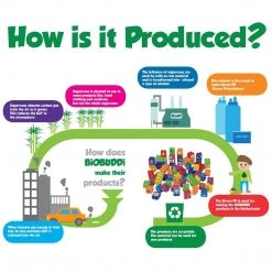 Safari Ltd Biobuddi Whale & Seal Arctic Blocks ECO Friendly Building Set 100674